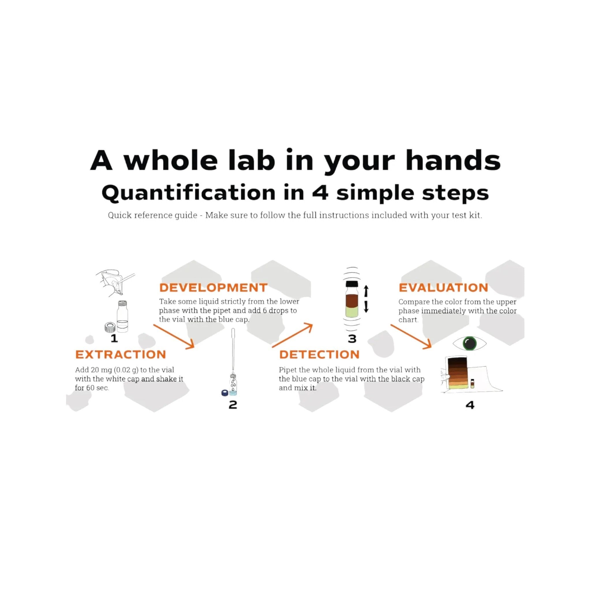 COCAINE QTEST Kokain Potency Test Kit – Schnelle & präzise Analyse von Miraculix -  from DieBallerei