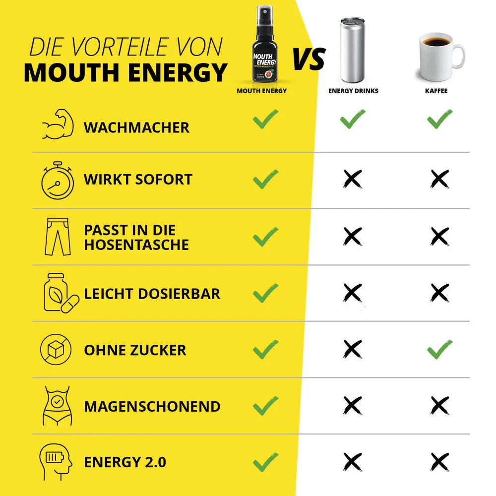 Mouth Energy – Der schnellste Energy-Kick der Welt! Mundspray -  from DieBallerei