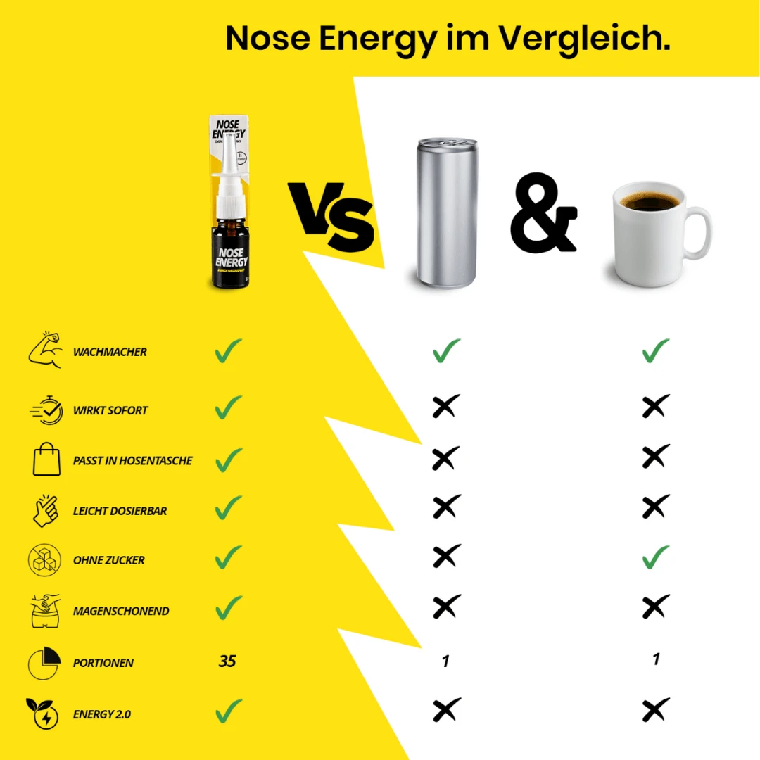 Nose Energy – Der schnellste Energy-Kick der Welt! -  from DieBallerei