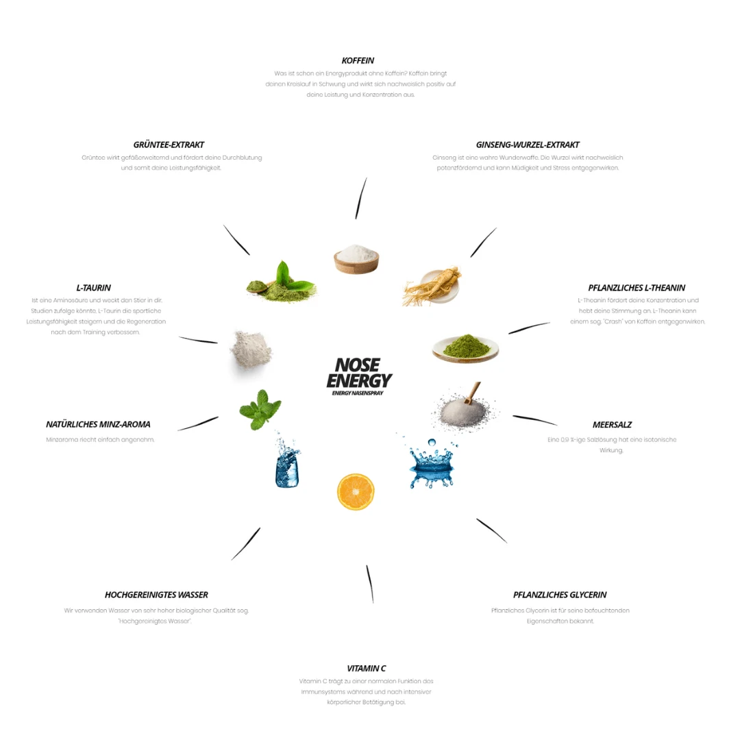 Nose Energy – Der schnellste Energy-Kick der Welt! -  from DieBallerei