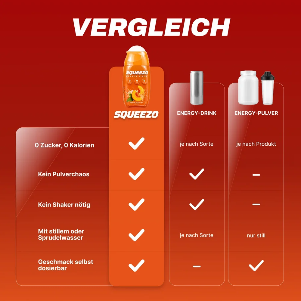 Orange-rote Vergleichstabelle zu SQUEEZO, Energy-Drink und Energy-Pulver mit Kriterien wie Zucker, Mischen und Dosieren.